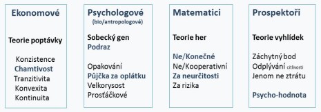 4-teorie