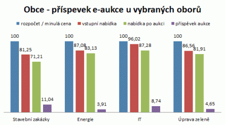 konference OTIDEA 4.10.2012