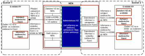 NEN
