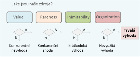 vrio